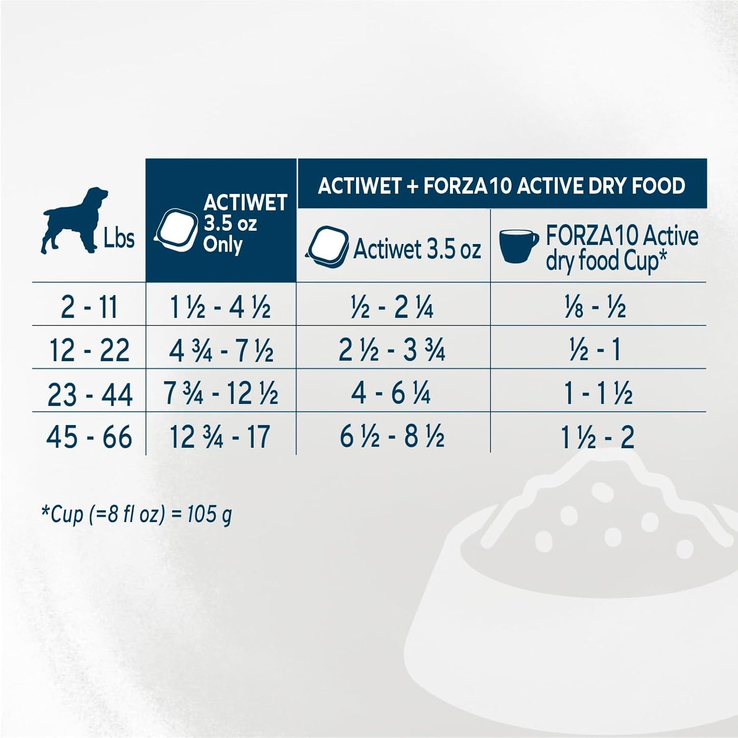 Wet Dog Food Kidney RENAL ACTIWET, 3.5Oz, Kidney Dog Food Wet, Renal Dog Food Lamb Flavor, Dog Renal Support Canned Dog Food