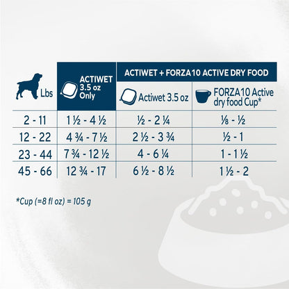 Wet Dog Food Kidney RENAL ACTIWET, 3.5Oz, Kidney Dog Food Wet, Renal Dog Food Lamb Flavor, Dog Renal Support Canned Dog Food